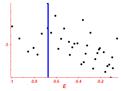 Strength function log
